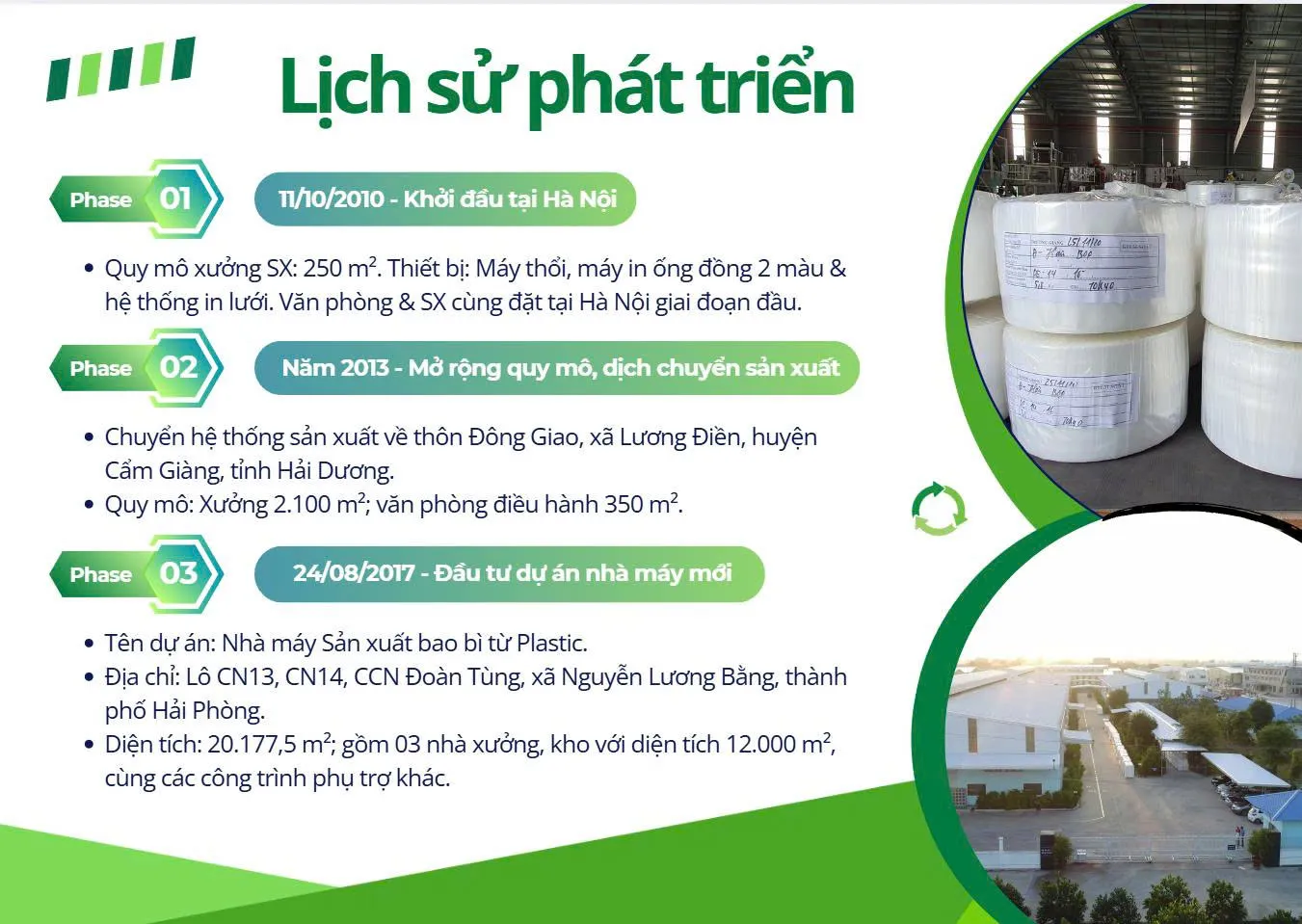 Lịch sử phát triển